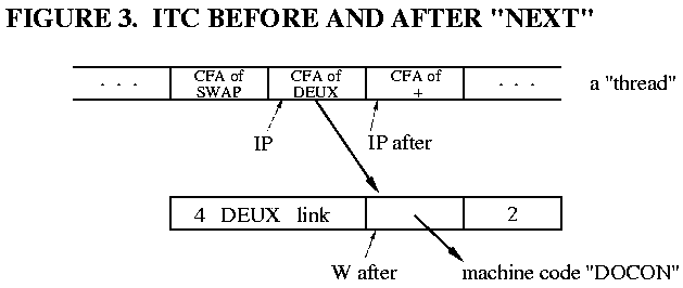 Fig.3 ITC Before and After
